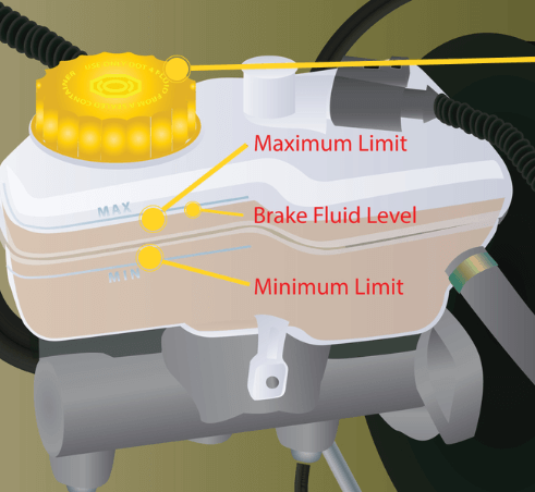 What is brake fluid used for?