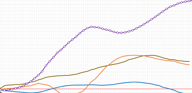 What is a car pricing trend?