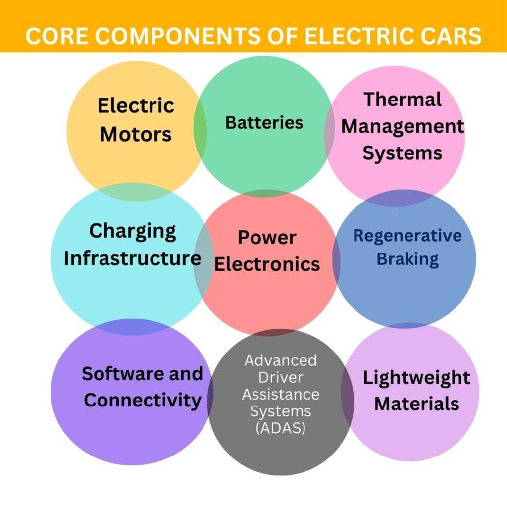 What technology is used in electric vehicles?