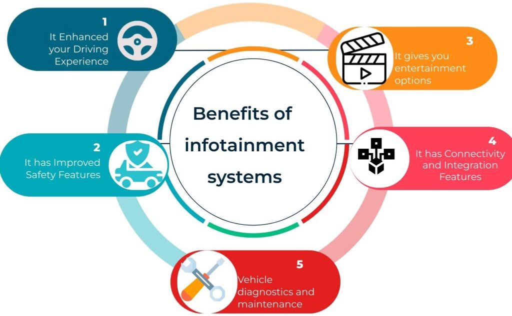 What is the car infotainment system?